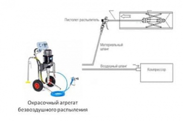 NKP - 1 PRO Устройство безвоздушного нанесения лакокрасочных материалов внутри трубы